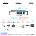 Factory OEM/ODM 8 Port POE Gigabit ethernet Fiber Switch 8 Port GIGABIT ACTIVE POE Switch(8+2)