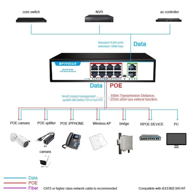 Factory OEM/ODM 10 Ports Optical Fiber Switch 8*1000mbps RJ45 POE Port,UP-Link 2*1000m RJ45 Port